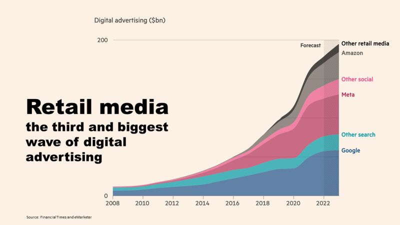 Retail media networks : pourquoi les données des distributeurs deviennent la troisième vague de la publicité numérique